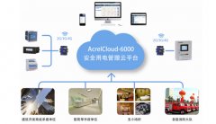 想投資電瓶車充電樁，需要準備什么資料